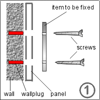 Fixing Through Panels1
